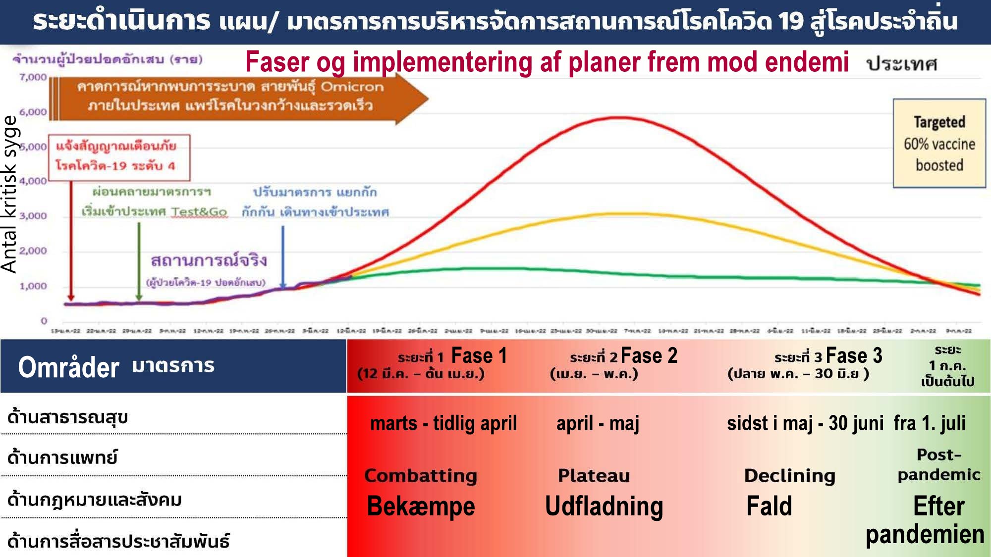 www.thaiguide.dk/images/forum/covid19/4%20faser%20aabning%20udvikling%20smitte%20dk.jpg
