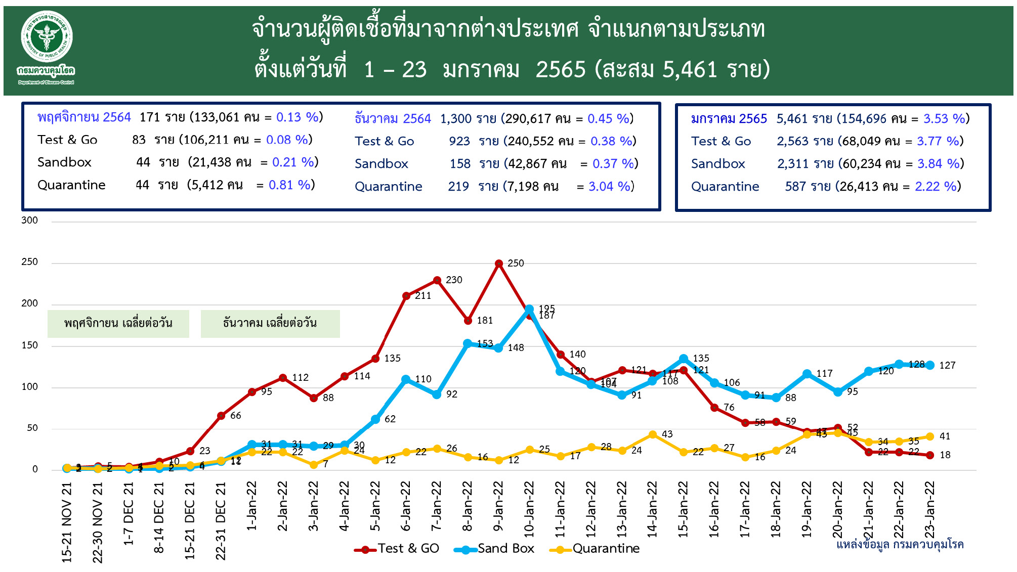 www.thaiguide.dk/images/forum/covid19/ankomster%20og%20smittede%20over%20tid%2023-01-22.jpg