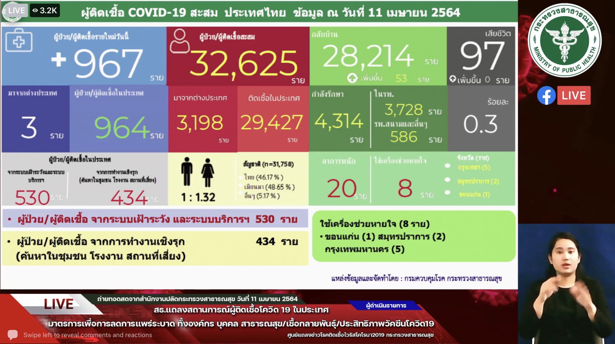 www.thaiguide.dk/images/forum/covid19/smitte%20status%20myndigheder%2011-04-21.jpeg