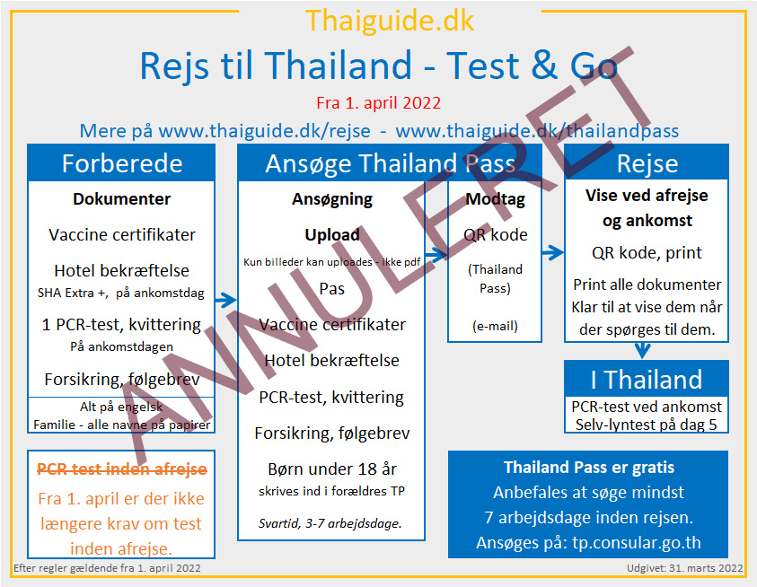 www.thaiguide.dk/images/forum/covid19/thailand%20pass%2001-04-22.png