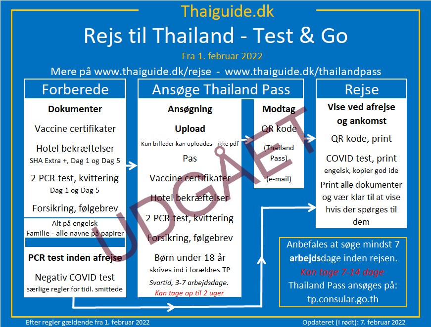 www.thaiguide.dk/images/forum/covid19/thailand%20pass%2007-02-22.png
